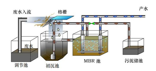 一体化污水处理设备 一体化污水处理设备