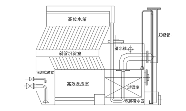 一体化净水器 一体化净水器